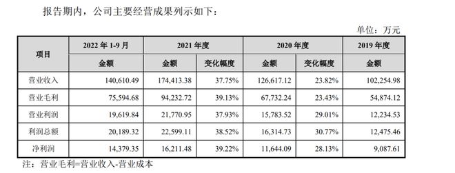 YB体育八马茶业十年漫漫上市路：仅6名核