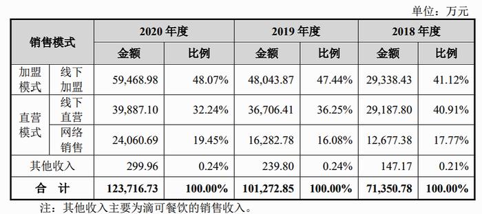 YB体育八马茶业巧改行业分类冲创业板 关